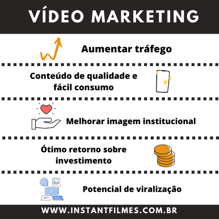 Foto Vídeo Marketing: A Arte de Levar o Vídeo pro Cliente Ideal. Foto Vídeo Marketing: A Arte de Levar o Vídeo pro Cliente Ideal. - Imagem 0