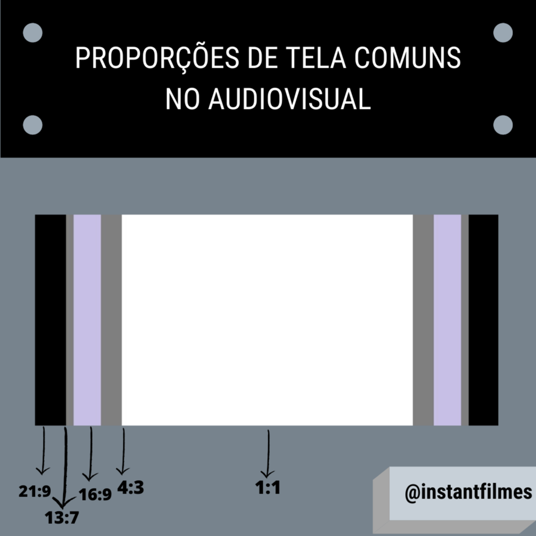 Foto Proporções de telas: Tamanhos utilizados no Audiovisual Foto Proporções de telas: Tamanhos utilizados no Audiovisual - Imagem 0